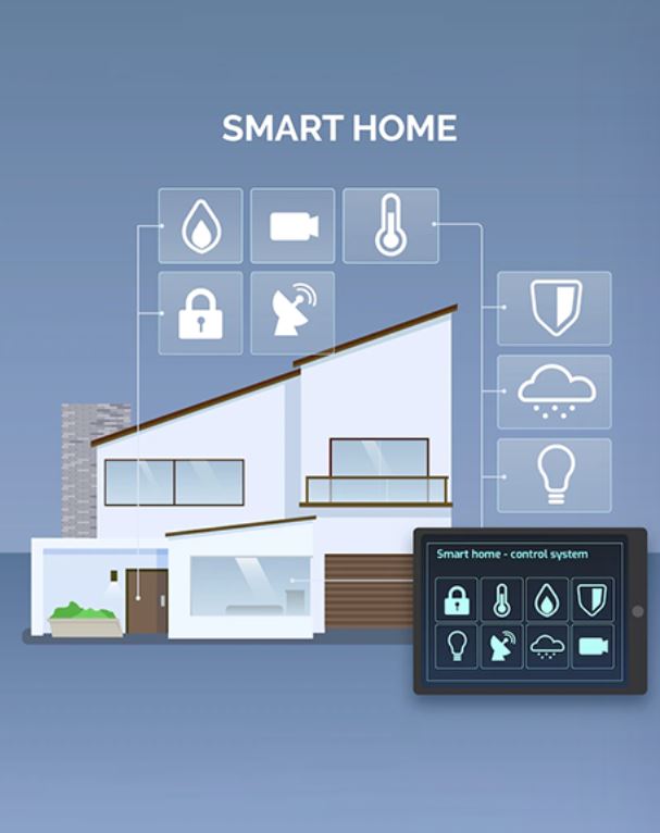 smarthomecontact